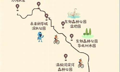 北京骑行路线骑自行车走的三山五园,北京西郊的三山五园