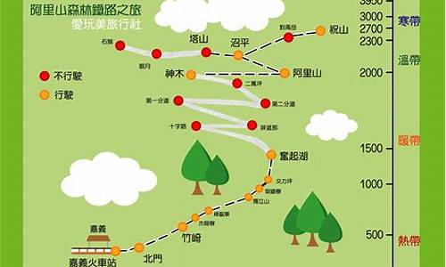 阿里山旅游攻略路线最新,阿里山旅游攻略路线最新