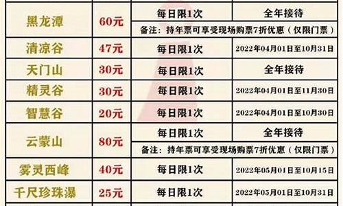 北京景点门票价格一览表2023,北京景点门票价格一览表201