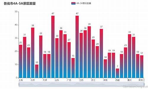 热门旅游景点分析python_旅游景点数据分析