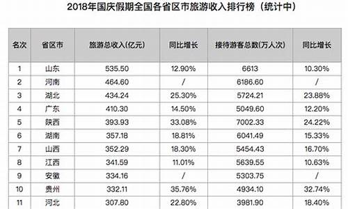 旅游景区门票税率_旅游景点门票收入按什么税率计算