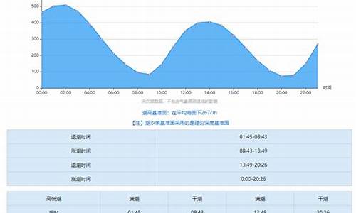 南汇嘴观海公园潮汐表-南汇嘴观海公园潮汐表查询