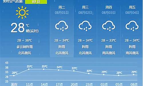 桂林旅游景点天气预报,桂林旅游天气预报1
